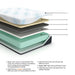 Millennium Luxury Gel Memory Foam Mattress and Base Set - M&M Furniture (CA)
