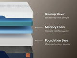 Nectar Ultra Memory Foam Mattress