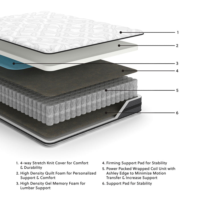 10 Inch Pocketed Hybrid Twin Mattress